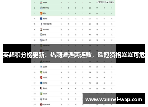 英超积分榜更新：热刺遭遇两连败，欧冠资格岌岌可危