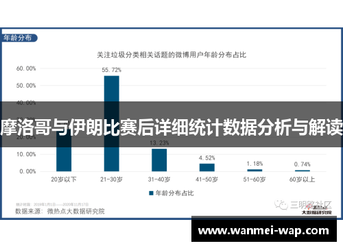 摩洛哥与伊朗比赛后详细统计数据分析与解读