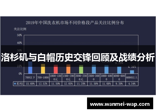 洛杉矶与白帽历史交锋回顾及战绩分析